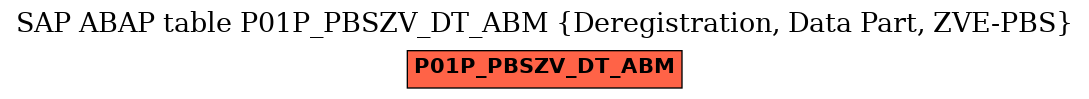 E-R Diagram for table P01P_PBSZV_DT_ABM (Deregistration, Data Part, ZVE-PBS)