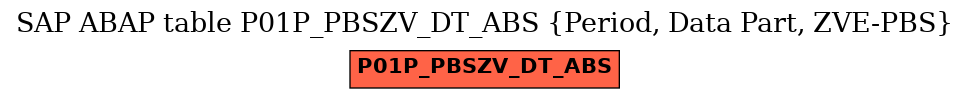 E-R Diagram for table P01P_PBSZV_DT_ABS (Period, Data Part, ZVE-PBS)