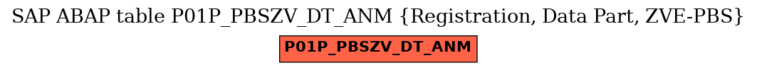 E-R Diagram for table P01P_PBSZV_DT_ANM (Registration, Data Part, ZVE-PBS)