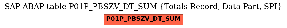 E-R Diagram for table P01P_PBSZV_DT_SUM (Totals Record, Data Part, SPI)