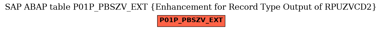 E-R Diagram for table P01P_PBSZV_EXT (Enhancement for Record Type Output of RPUZVCD2)