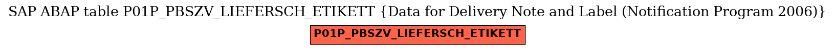 E-R Diagram for table P01P_PBSZV_LIEFERSCH_ETIKETT (Data for Delivery Note and Label (Notification Program 2006))