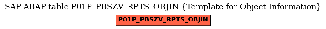 E-R Diagram for table P01P_PBSZV_RPTS_OBJIN (Template for Object Information)