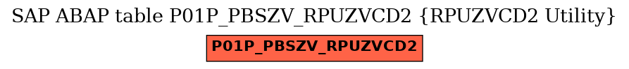 E-R Diagram for table P01P_PBSZV_RPUZVCD2 (RPUZVCD2 Utility)