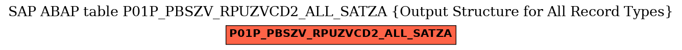 E-R Diagram for table P01P_PBSZV_RPUZVCD2_ALL_SATZA (Output Structure for All Record Types)