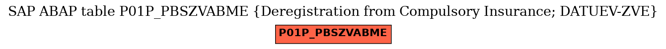 E-R Diagram for table P01P_PBSZVABME (Deregistration from Compulsory Insurance; DATUEV-ZVE)