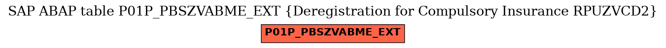 E-R Diagram for table P01P_PBSZVABME_EXT (Deregistration for Compulsory Insurance RPUZVCD2)