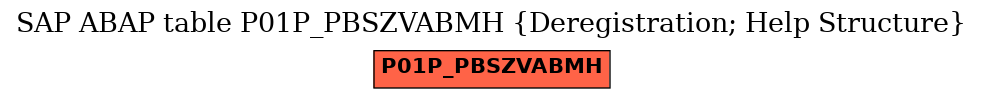 E-R Diagram for table P01P_PBSZVABMH (Deregistration; Help Structure)