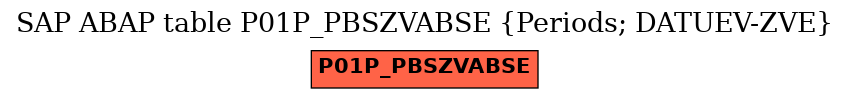 E-R Diagram for table P01P_PBSZVABSE (Periods; DATUEV-ZVE)