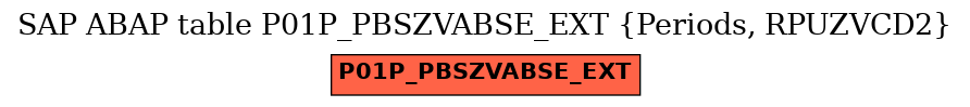 E-R Diagram for table P01P_PBSZVABSE_EXT (Periods, RPUZVCD2)