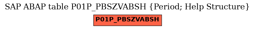 E-R Diagram for table P01P_PBSZVABSH (Period; Help Structure)