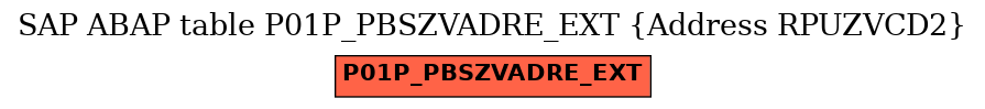 E-R Diagram for table P01P_PBSZVADRE_EXT (Address RPUZVCD2)