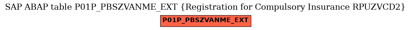 E-R Diagram for table P01P_PBSZVANME_EXT (Registration for Compulsory Insurance RPUZVCD2)