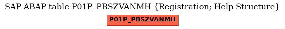 E-R Diagram for table P01P_PBSZVANMH (Registration; Help Structure)