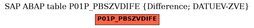 E-R Diagram for table P01P_PBSZVDIFE (Difference; DATUEV-ZVE)