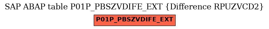 E-R Diagram for table P01P_PBSZVDIFE_EXT (Difference RPUZVCD2)