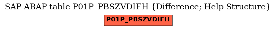 E-R Diagram for table P01P_PBSZVDIFH (Difference; Help Structure)