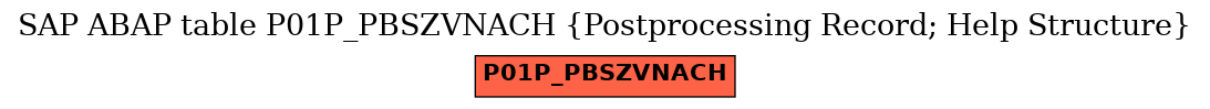 E-R Diagram for table P01P_PBSZVNACH (Postprocessing Record; Help Structure)