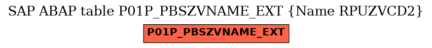 E-R Diagram for table P01P_PBSZVNAME_EXT (Name RPUZVCD2)