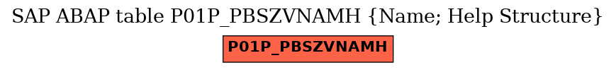 E-R Diagram for table P01P_PBSZVNAMH (Name; Help Structure)