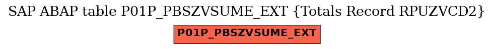 E-R Diagram for table P01P_PBSZVSUME_EXT (Totals Record RPUZVCD2)