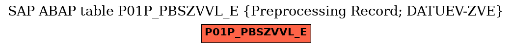 E-R Diagram for table P01P_PBSZVVL_E (Preprocessing Record; DATUEV-ZVE)