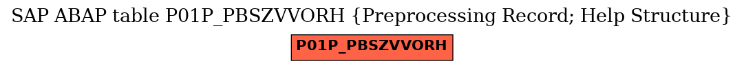 E-R Diagram for table P01P_PBSZVVORH (Preprocessing Record; Help Structure)