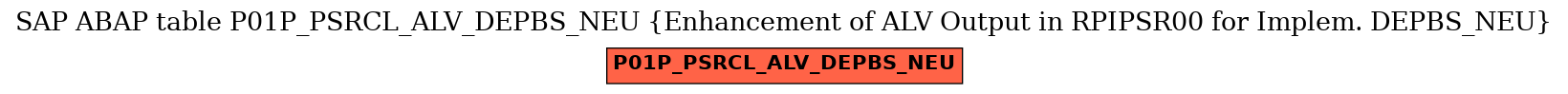 E-R Diagram for table P01P_PSRCL_ALV_DEPBS_NEU (Enhancement of ALV Output in RPIPSR00 for Implem. DEPBS_NEU)