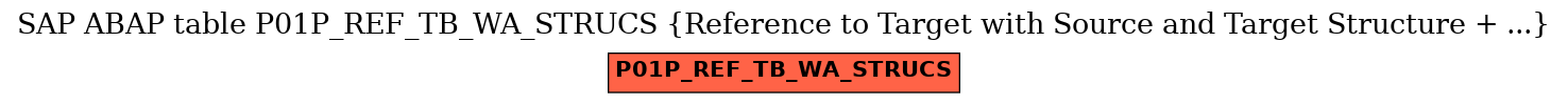 E-R Diagram for table P01P_REF_TB_WA_STRUCS (Reference to Target with Source and Target Structure + ...)