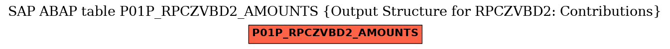 E-R Diagram for table P01P_RPCZVBD2_AMOUNTS (Output Structure for RPCZVBD2: Contributions)