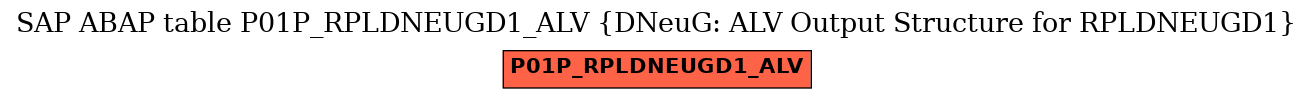 E-R Diagram for table P01P_RPLDNEUGD1_ALV (DNeuG: ALV Output Structure for RPLDNEUGD1)