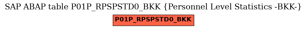 E-R Diagram for table P01P_RPSPSTD0_BKK (Personnel Level Statistics -BKK-)