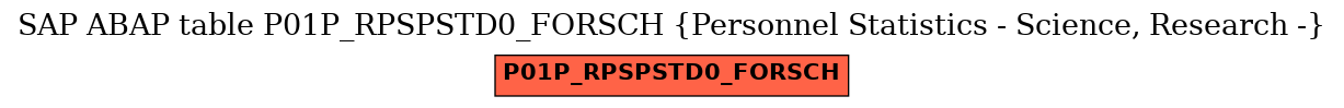 E-R Diagram for table P01P_RPSPSTD0_FORSCH (Personnel Statistics - Science, Research -)