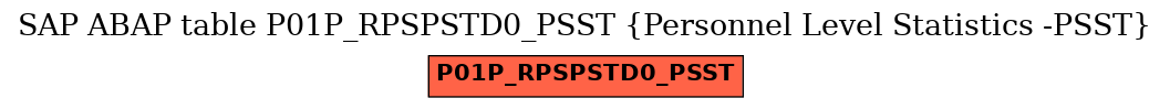 E-R Diagram for table P01P_RPSPSTD0_PSST (Personnel Level Statistics -PSST)