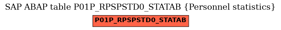 E-R Diagram for table P01P_RPSPSTD0_STATAB (Personnel statistics)