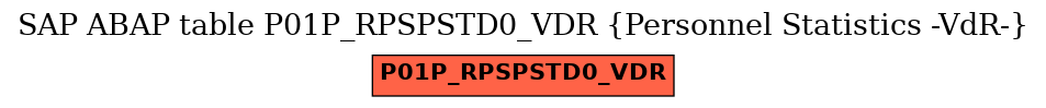 E-R Diagram for table P01P_RPSPSTD0_VDR (Personnel Statistics -VdR-)