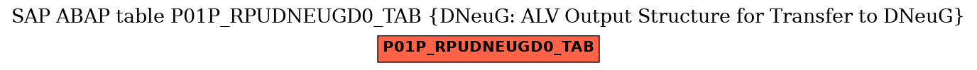 E-R Diagram for table P01P_RPUDNEUGD0_TAB (DNeuG: ALV Output Structure for Transfer to DNeuG)