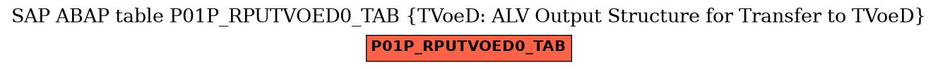 E-R Diagram for table P01P_RPUTVOED0_TAB (TVoeD: ALV Output Structure for Transfer to TVoeD)