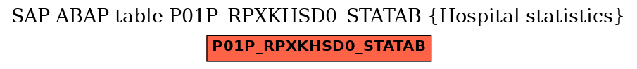 E-R Diagram for table P01P_RPXKHSD0_STATAB (Hospital statistics)