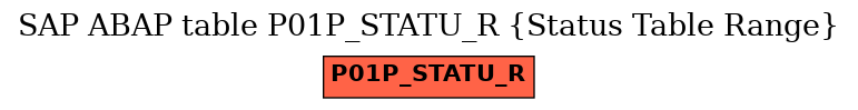 E-R Diagram for table P01P_STATU_R (Status Table Range)