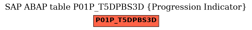 E-R Diagram for table P01P_T5DPBS3D (Progression Indicator)