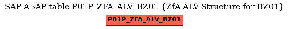 E-R Diagram for table P01P_ZFA_ALV_BZ01 (ZfA ALV Structure for BZ01)