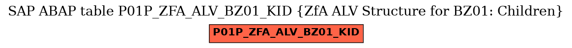 E-R Diagram for table P01P_ZFA_ALV_BZ01_KID (ZfA ALV Structure for BZ01: Children)