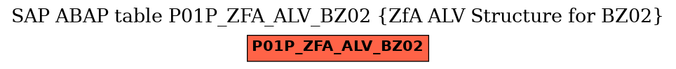 E-R Diagram for table P01P_ZFA_ALV_BZ02 (ZfA ALV Structure for BZ02)