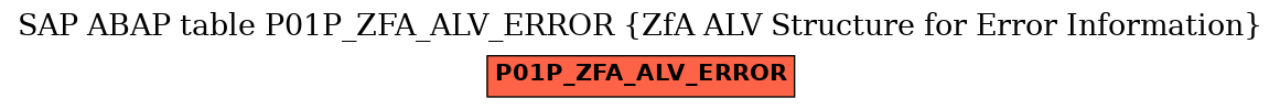 E-R Diagram for table P01P_ZFA_ALV_ERROR (ZfA ALV Structure for Error Information)