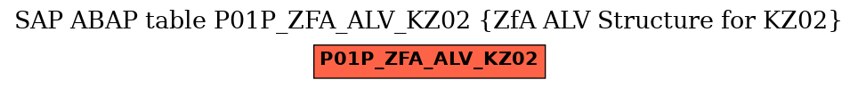 E-R Diagram for table P01P_ZFA_ALV_KZ02 (ZfA ALV Structure for KZ02)