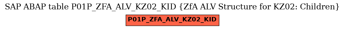 E-R Diagram for table P01P_ZFA_ALV_KZ02_KID (ZfA ALV Structure for KZ02: Children)