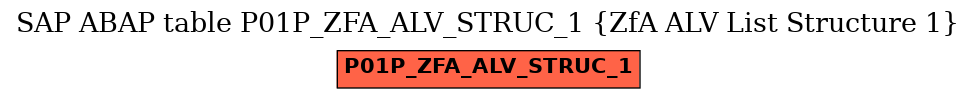 E-R Diagram for table P01P_ZFA_ALV_STRUC_1 (ZfA ALV List Structure 1)