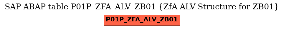 E-R Diagram for table P01P_ZFA_ALV_ZB01 (ZfA ALV Structure for ZB01)