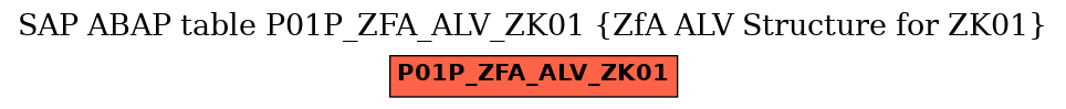 E-R Diagram for table P01P_ZFA_ALV_ZK01 (ZfA ALV Structure for ZK01)